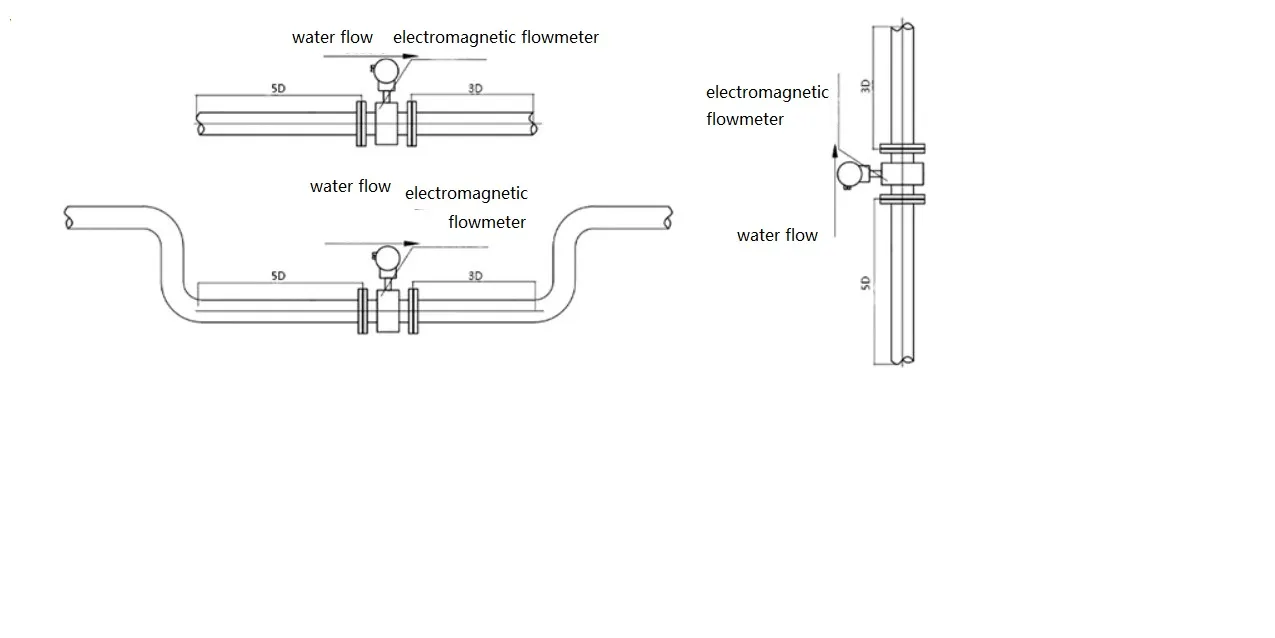 electroagnetic flowmeter installation electroagnetic flowmeter installation