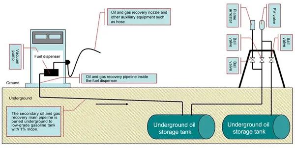 pipelines pipelines