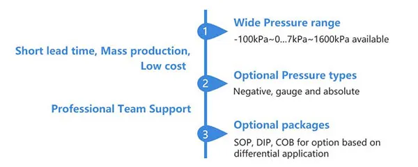 MEMS pressure sensor advantage MEMS pressure sensor advantage