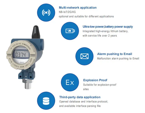 oil and gas use wireless pressure transmitter oil and gas use wireless pressure transmitter