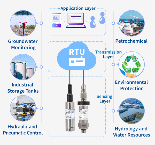 pressure transmitter uses pressure transmitter uses