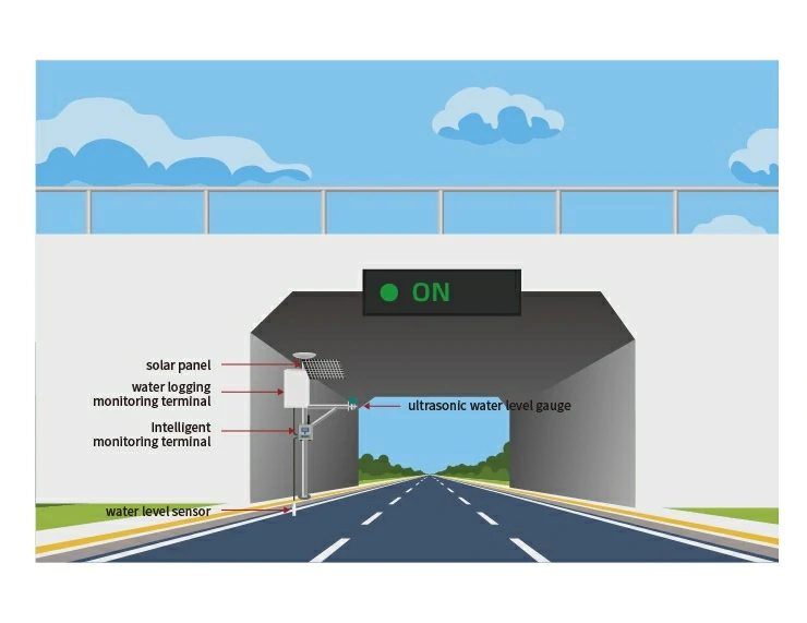 Bridge Culvert Flood Monitoring