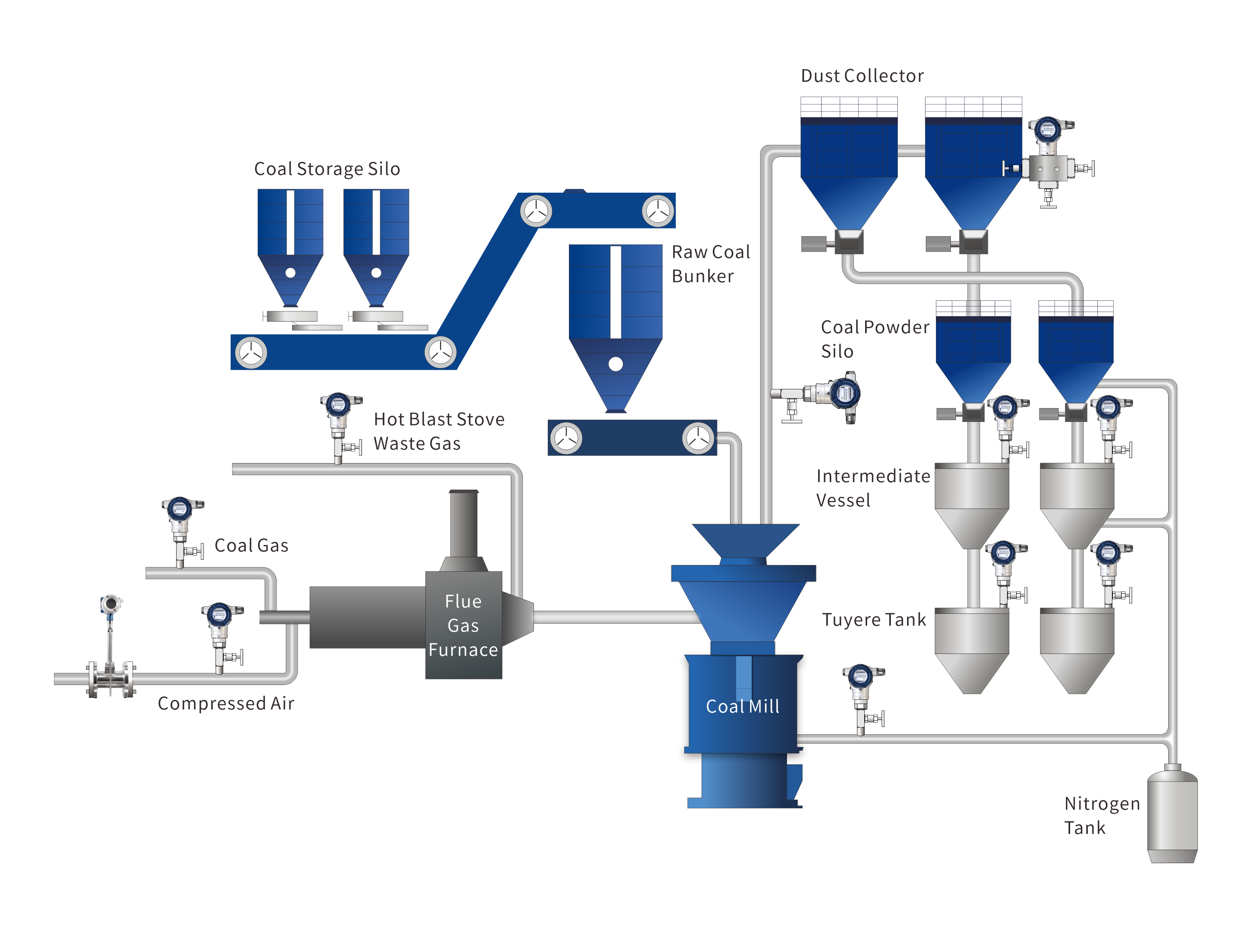 Automated Process Control in Metallurgy Industry