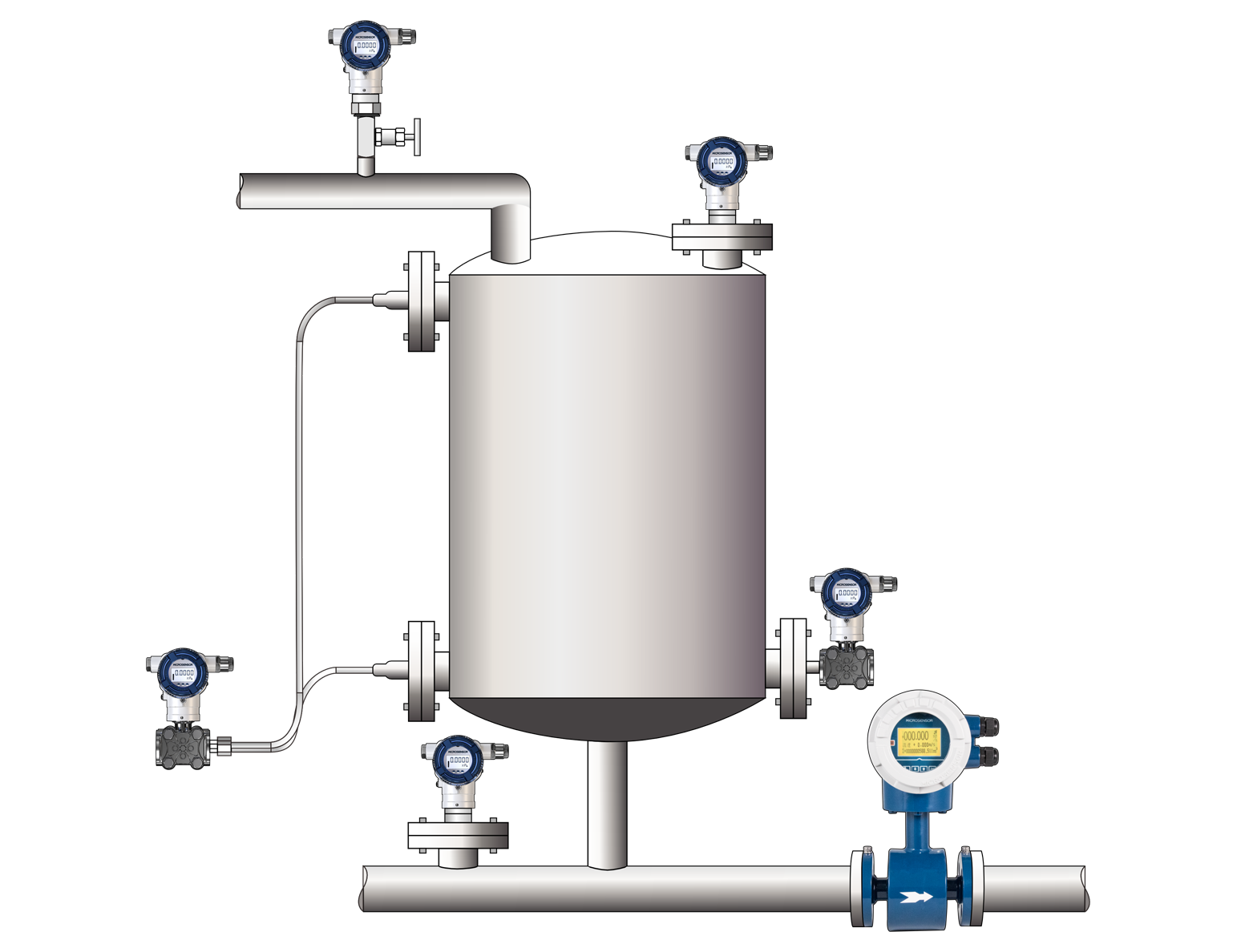 Automated Process Control in Chemical Industry