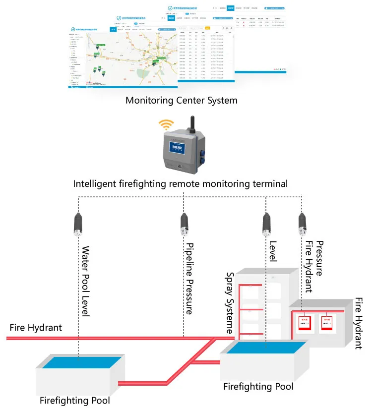 firefighting device wireless monitoring topology firefighting device wireless monitoring topology