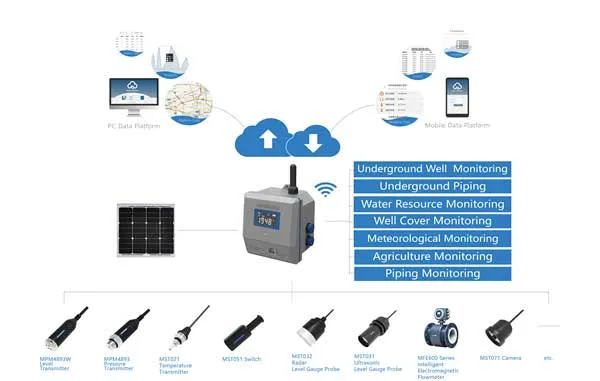 iot monitoring topology iot monitoring topology
