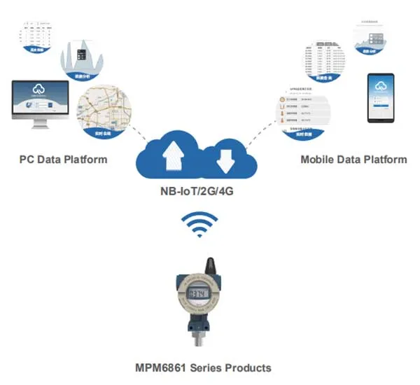 remote monitoring topology remote monitoring topology
