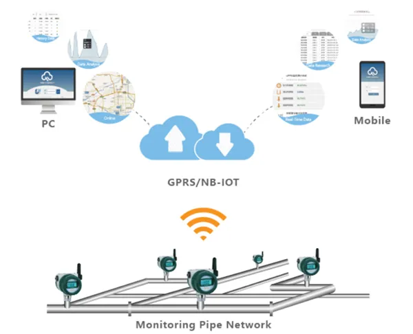 underground water wireless monitoring toplogy underground water wireless monitoring toplogy