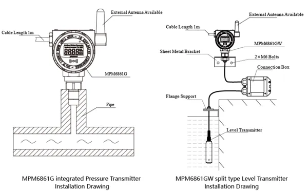 Wireless sensor installation Wireless sensor installation