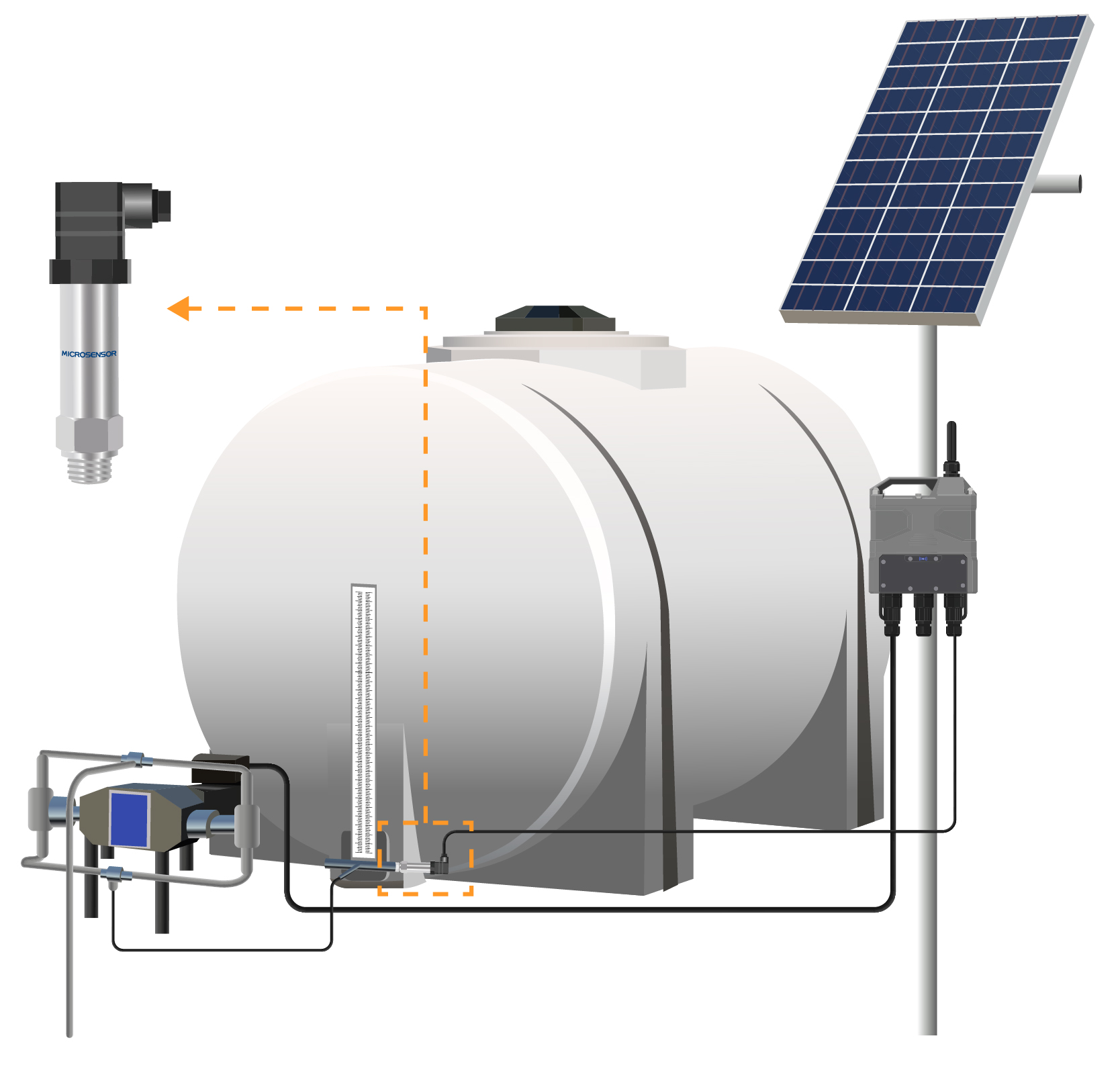 Chemical Storage Tank Level Monitoring Chemical Storage Tank Level Monitoring