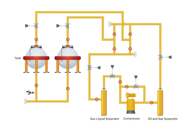 flowmeters for oil and gas industry flowmeters for oil and gas industry