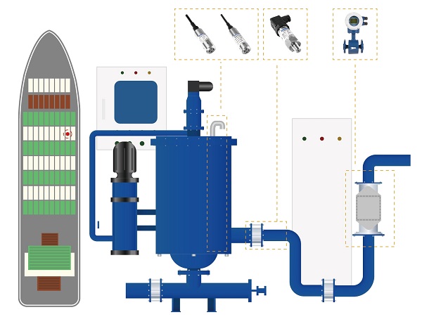 Pressure Monitoring for Ship Ballast Water Tanks Pressure Monitoring for Ship Ballast Water Tanks