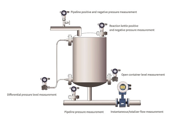 smart pressure transmitter for chemical industry