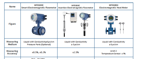 Electromagnetic Flowmeter Accuracy.png Electromagnetic Flowmeter Accuracy.png