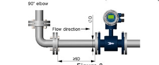 Inline flowmeter.png Inline flowmeter.png