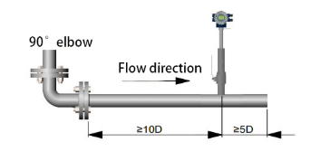 Insertion flowmeter.png Insertion flowmeter.png