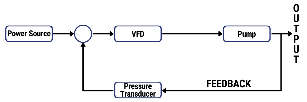 Pressure Transmitter Work for Pumps Pressure Transmitter Work for Pumps