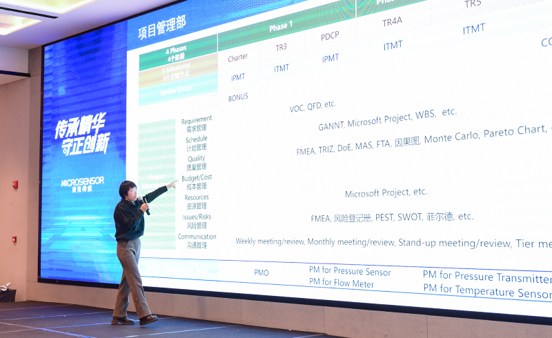 The 7th Micro Sensor Technology Conference.png The 7th Micro Sensor Technology Conference.png