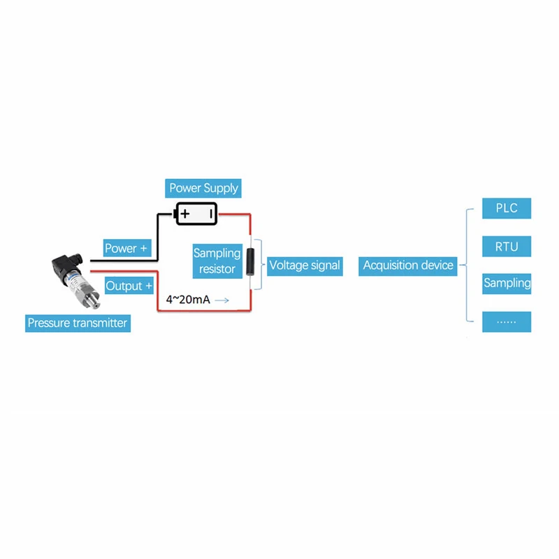 Pressure Transmitter Working Principle Pressure Transmitter Working Principle