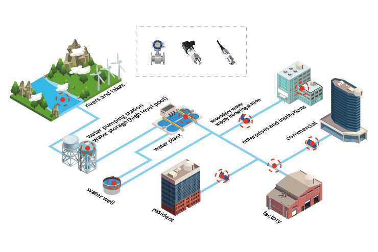 water supply pipe network monitoring