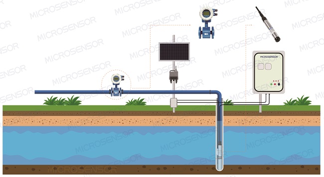 groundwater monitoring groundwater monitoring