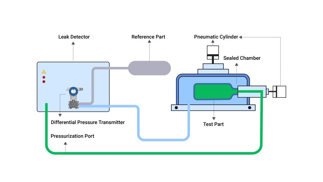 Differential pressure transmitters used in leak tightness tests.jpeg Differential pressure transmitters used in leak tightness tests.jpeg