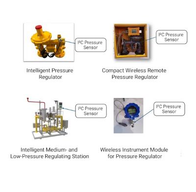 MICROSENSOR Pressure Transmitters Used in Gas Metering and Regulation.jpeg
