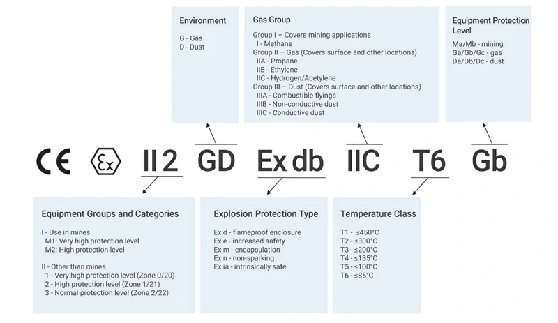 ATEX Code.webp